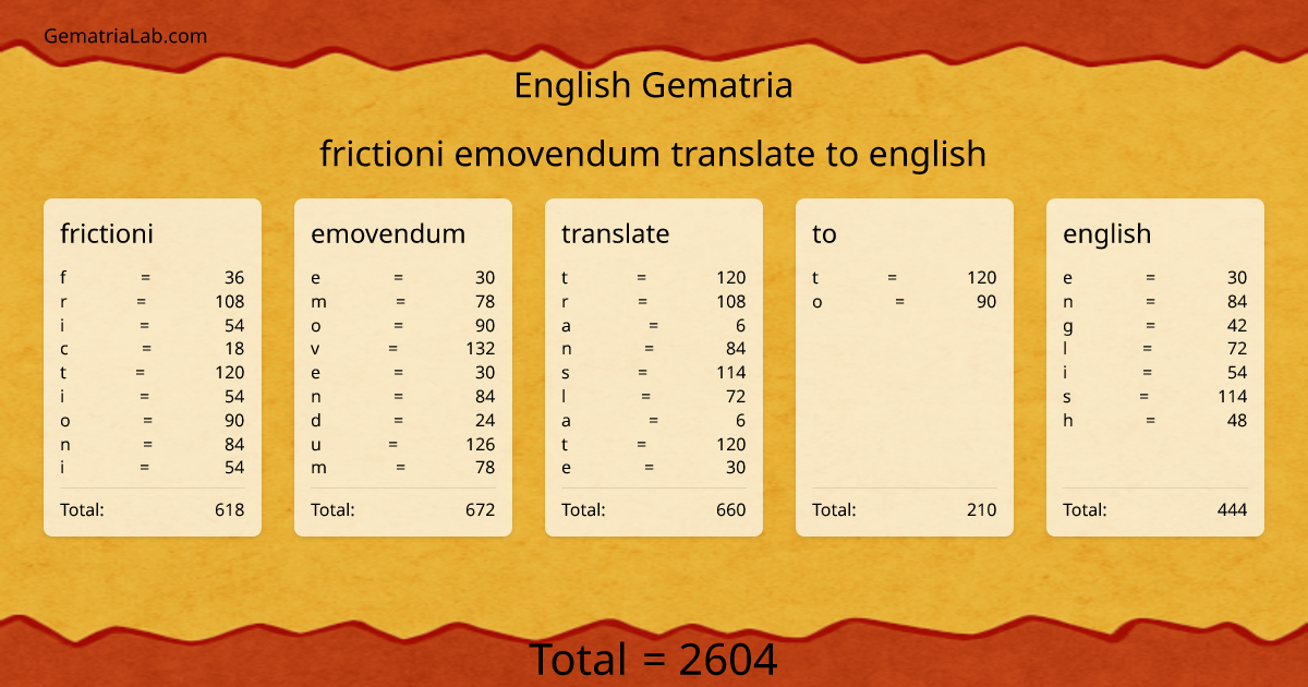 frictioni emovendum translate to english in english Gematria
